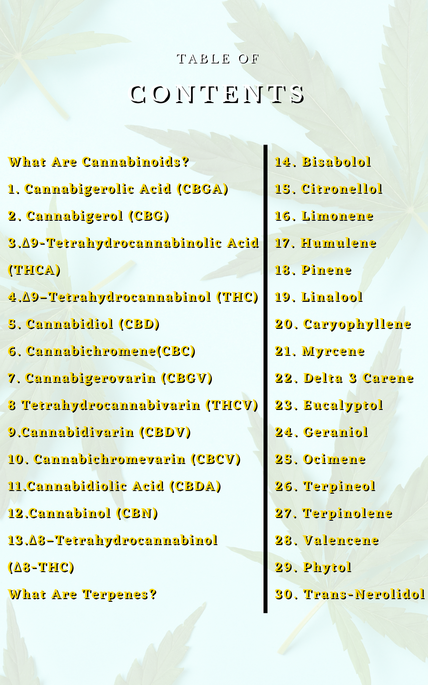 30 Cannabis Compounds That May Aid Your Health